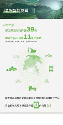 柳工2023年ESG報告解讀 以智慧綠色機械延伸人類力量，聚焦新能源開發