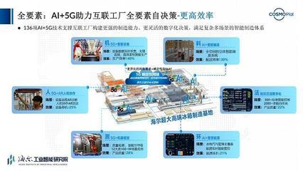 全球首個“智能+5G”互聯工廠啟幕 國產巨頭攜手擘畫制造新未來