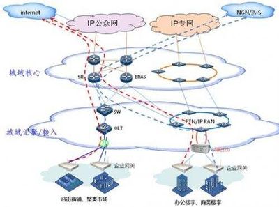 昆明中國(guó)移動(dòng)企業(yè)寬帶與云南吉沙成塔信息技術(shù) 網(wǎng)絡(luò)信息技術(shù)開(kāi)發(fā)新篇章
